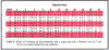 Table 9 Effect of Cowering Gen 22-6 Page 12.png