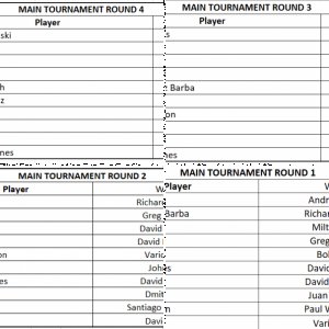 Tournament results