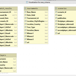 area_schema visualization April 2020.PNG