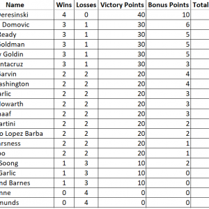 Final Results.png