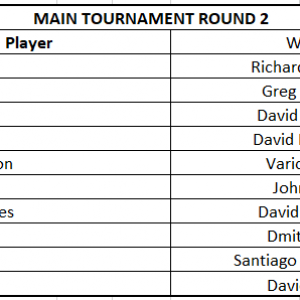 Round 2 Results.png
