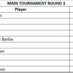 Round 3 Results.png