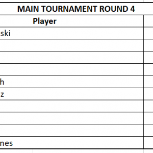 Round 4 Results.png