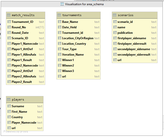 area_schema visualization April 2020.PNG