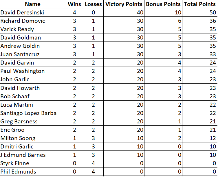 Final Results.png