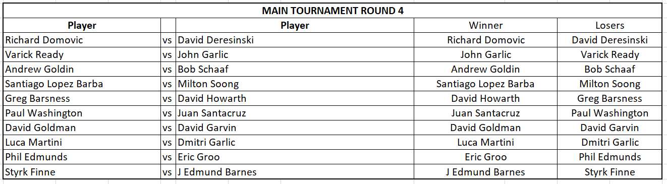 Round 4 Results.png